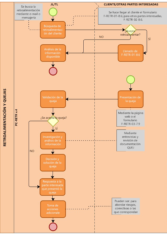 Diagrama de Reclamos y Sugerencias